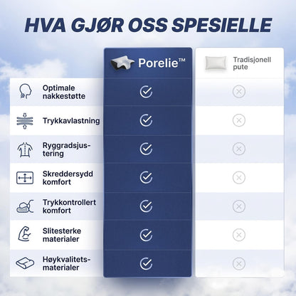 Porelie™ Ergonomisk Nakkepute
